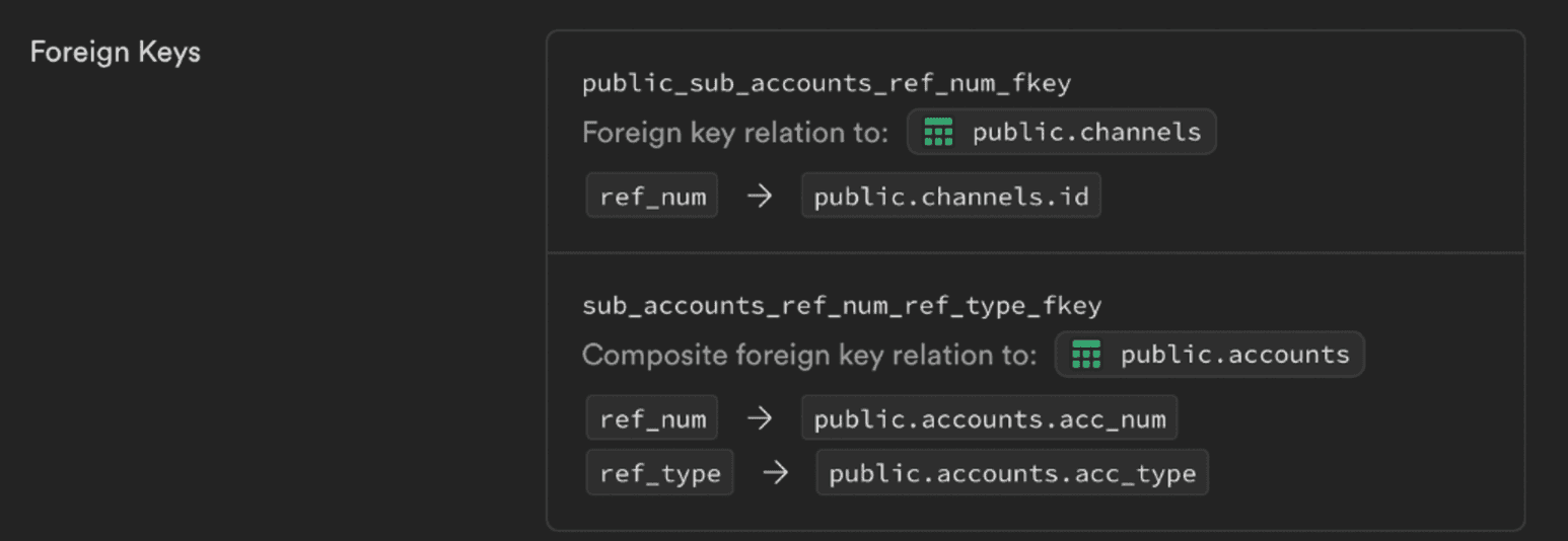 Composite Foreign Keys